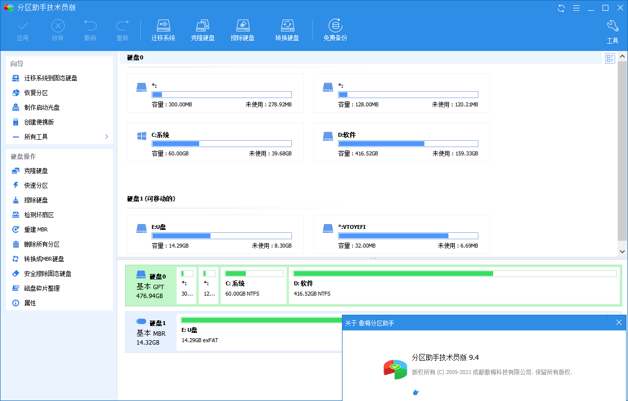 分区助手技术员v9.14.0特别版-知遇博客