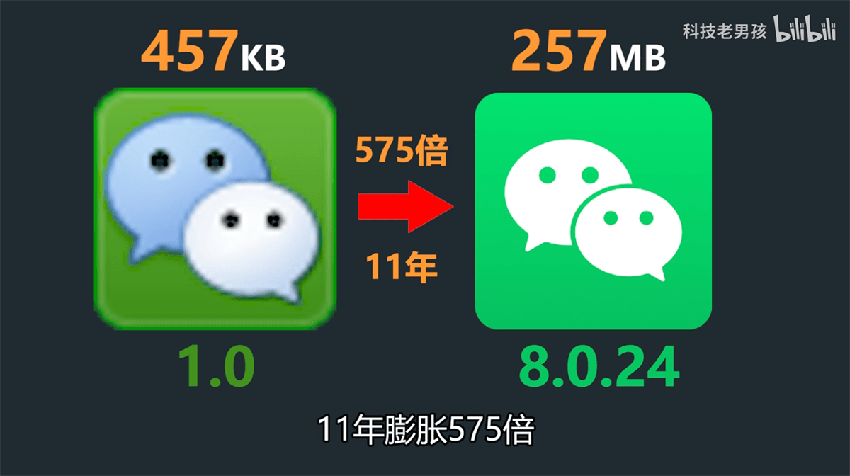 微信安装包11年来膨胀575倍-知遇博客