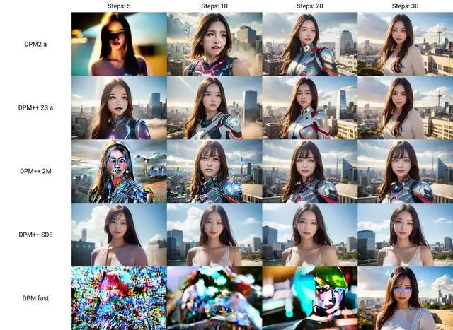 图片[2]-AI绘画研究，集中对比20种采样模式的优劣异同-知遇博客