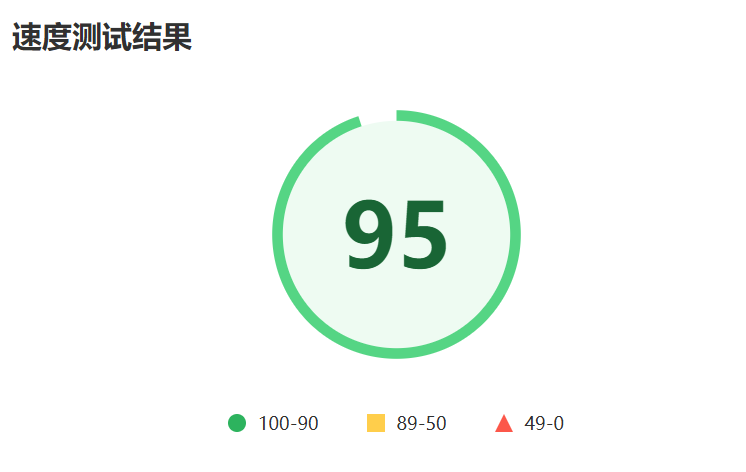 图片[12]-一个适用于标准普通 WordPress 博客站点的CloudFlare Cache Rules缓存规则-知遇博客