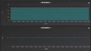 一款Layer7网站测量墙源码-知遇博客