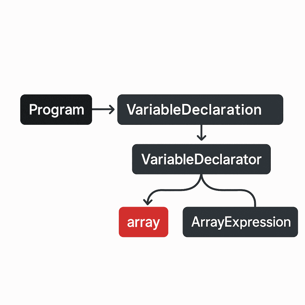 图片[4]-GPT-4o 生成前端图示 Prompt 指南-知遇博客