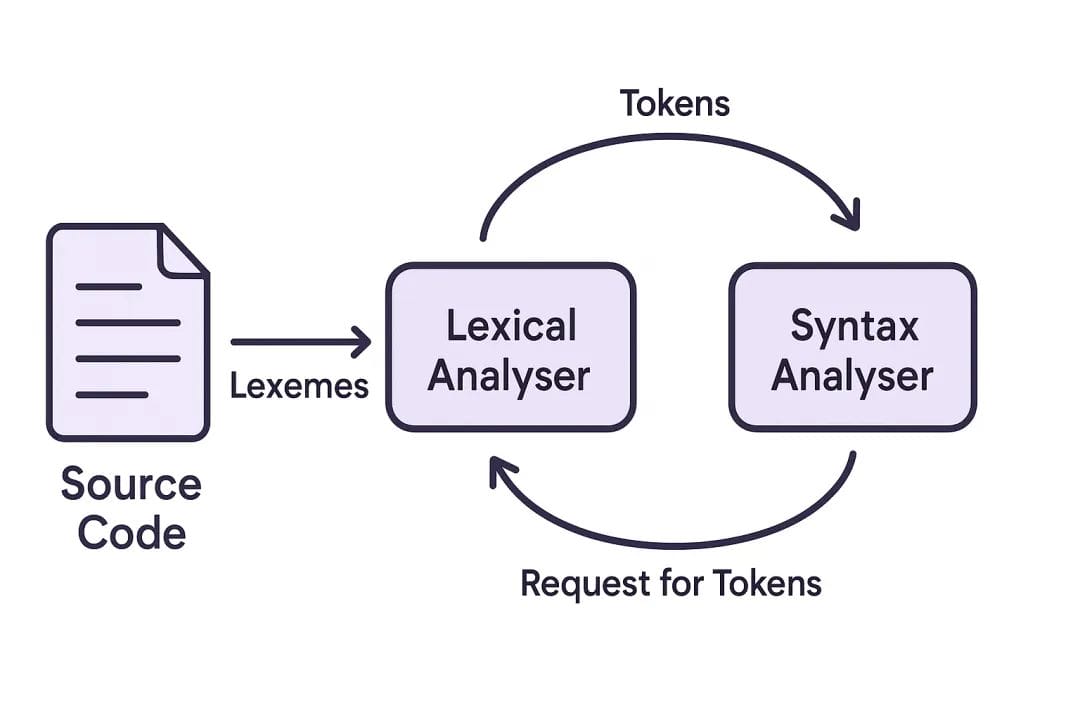 图片[3]-GPT-4o 生成前端图示 Prompt 指南-知遇博客
