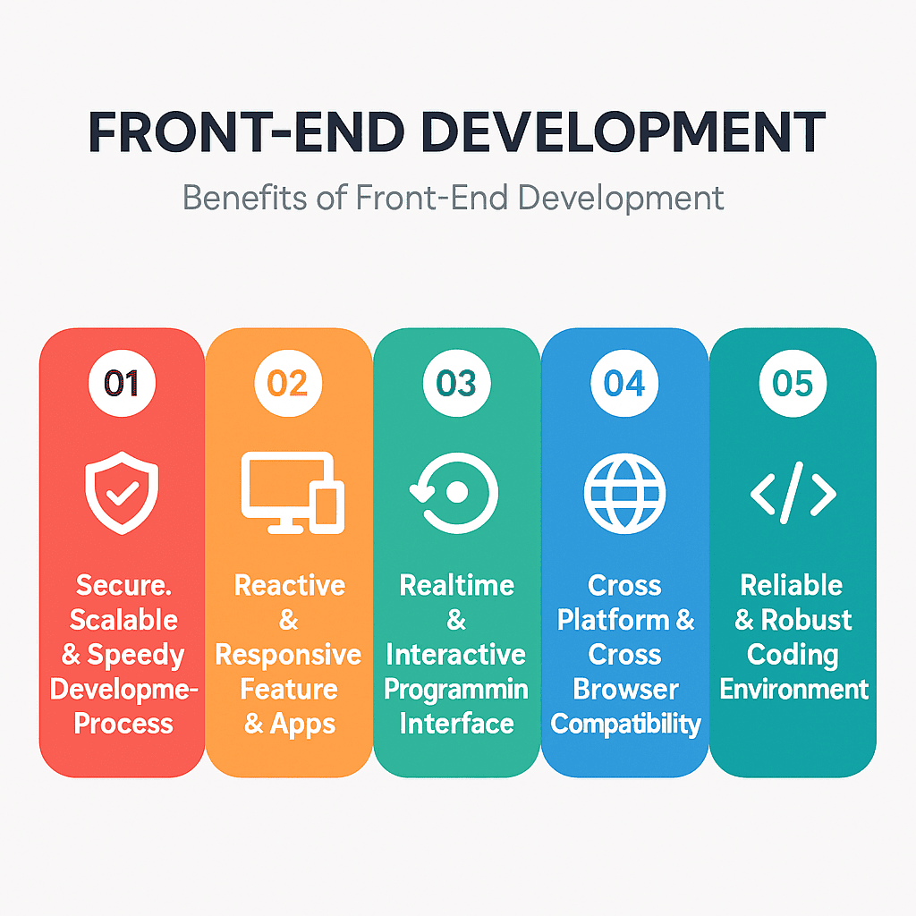 图片[30]-GPT-4o 生成前端图示 Prompt 指南-知遇博客