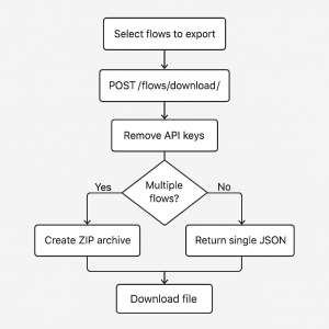 GPT-4o 生成前端图示 Prompt 指南-知遇博客