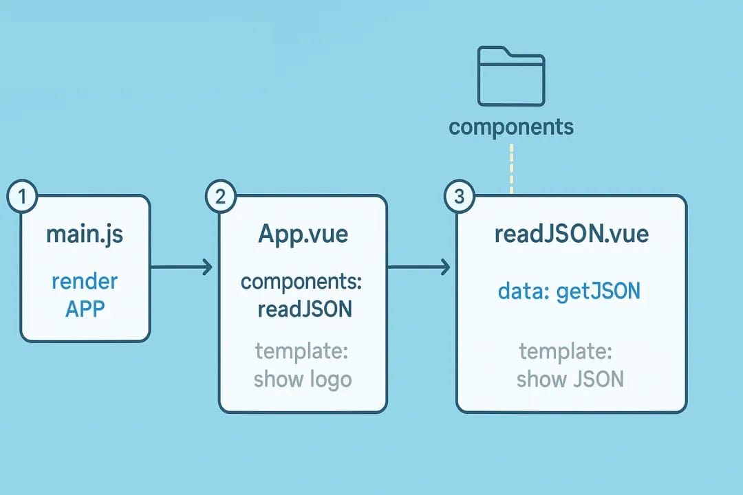 图片[8]-GPT-4o 生成前端图示 Prompt 指南-知遇博客