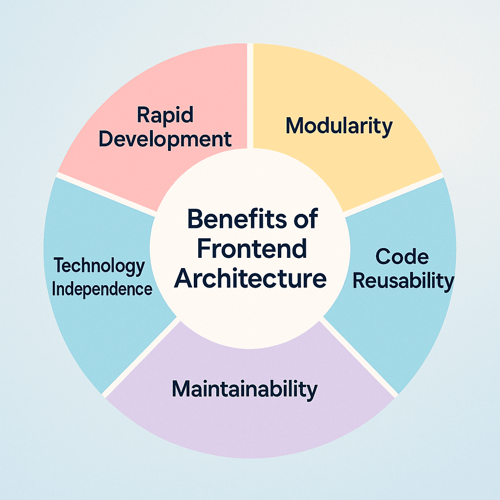 图片[29]-GPT-4o 生成前端图示 Prompt 指南-知遇博客