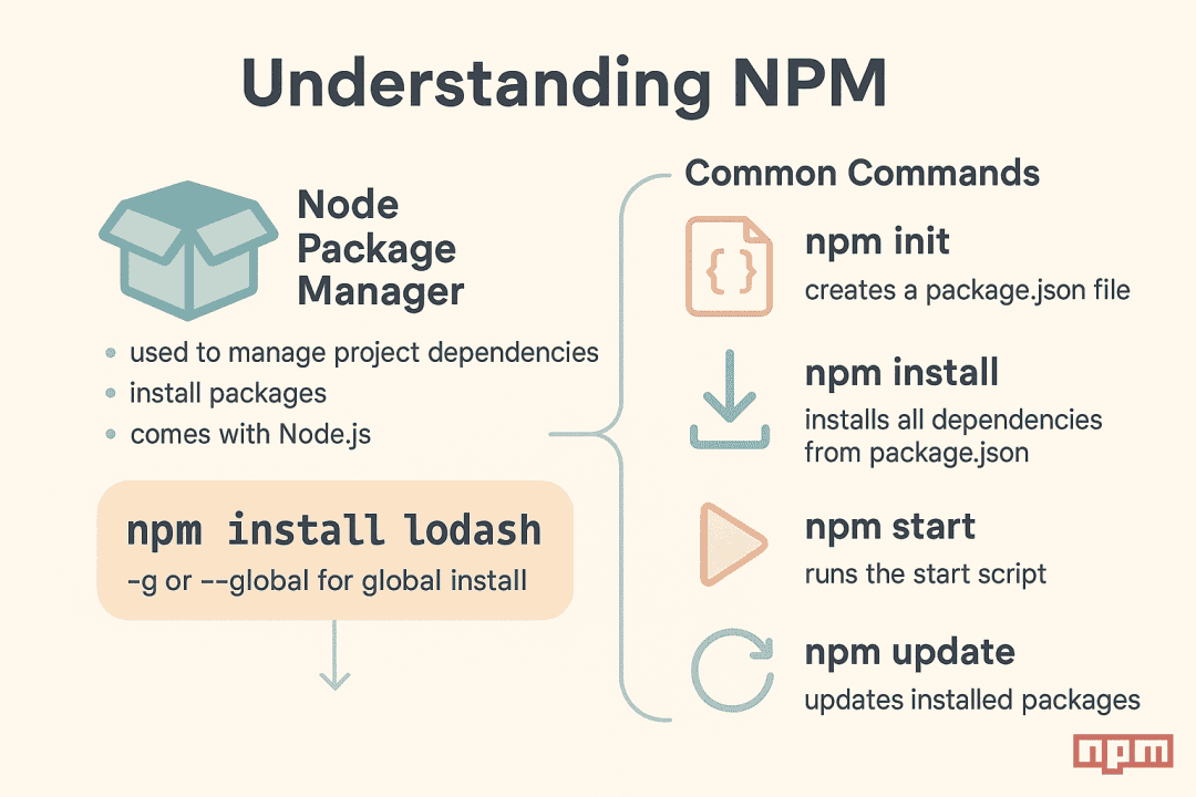 图片[10]-GPT-4o 生成前端图示 Prompt 指南-知遇博客