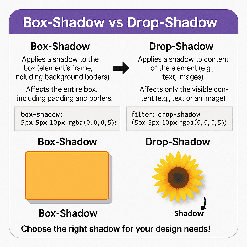 图片[23]-GPT-4o 生成前端图示 Prompt 指南-知遇博客