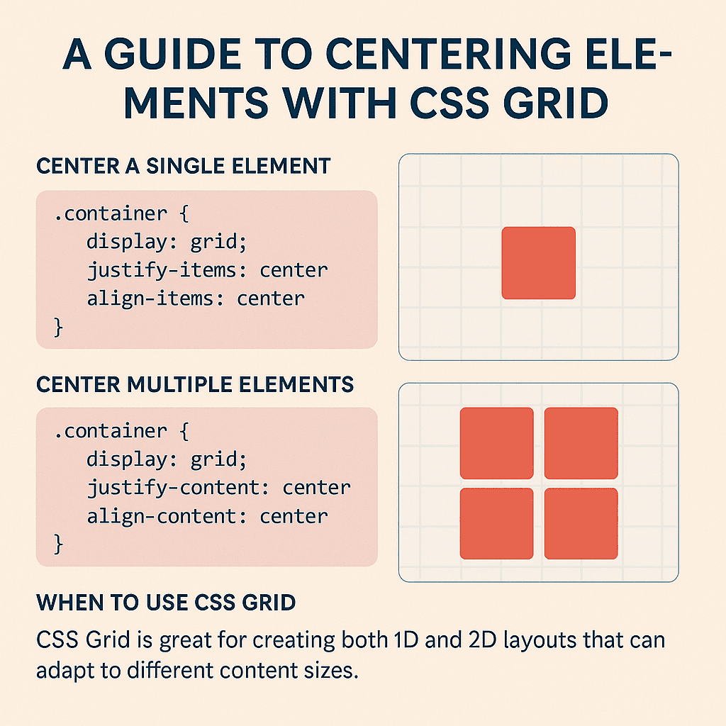 图片[9]-GPT-4o 生成前端图示 Prompt 指南-知遇博客