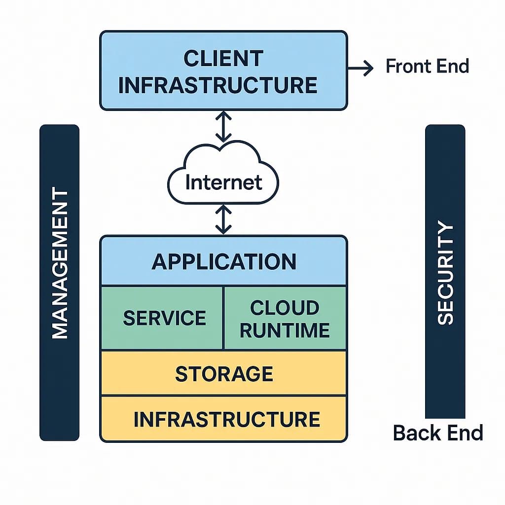 图片[7]-GPT-4o 生成前端图示 Prompt 指南-知遇博客