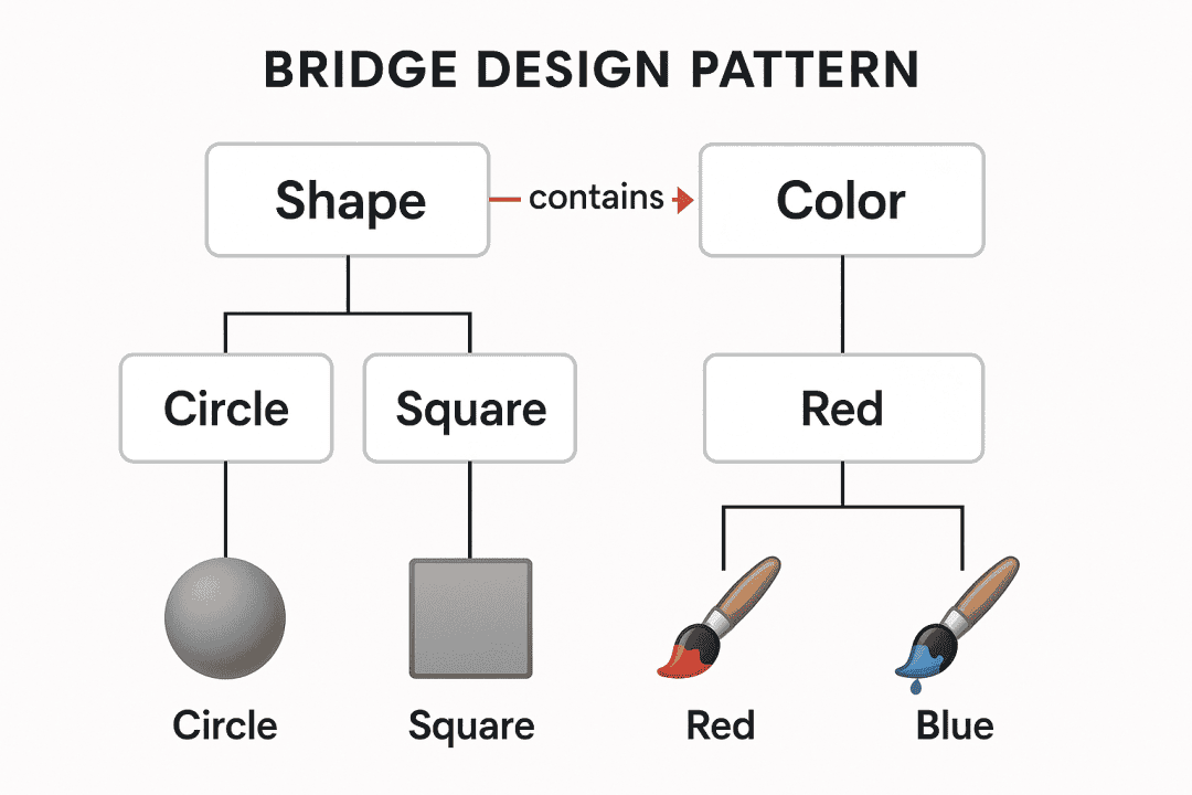 图片[17]-GPT-4o 生成前端图示 Prompt 指南-知遇博客
