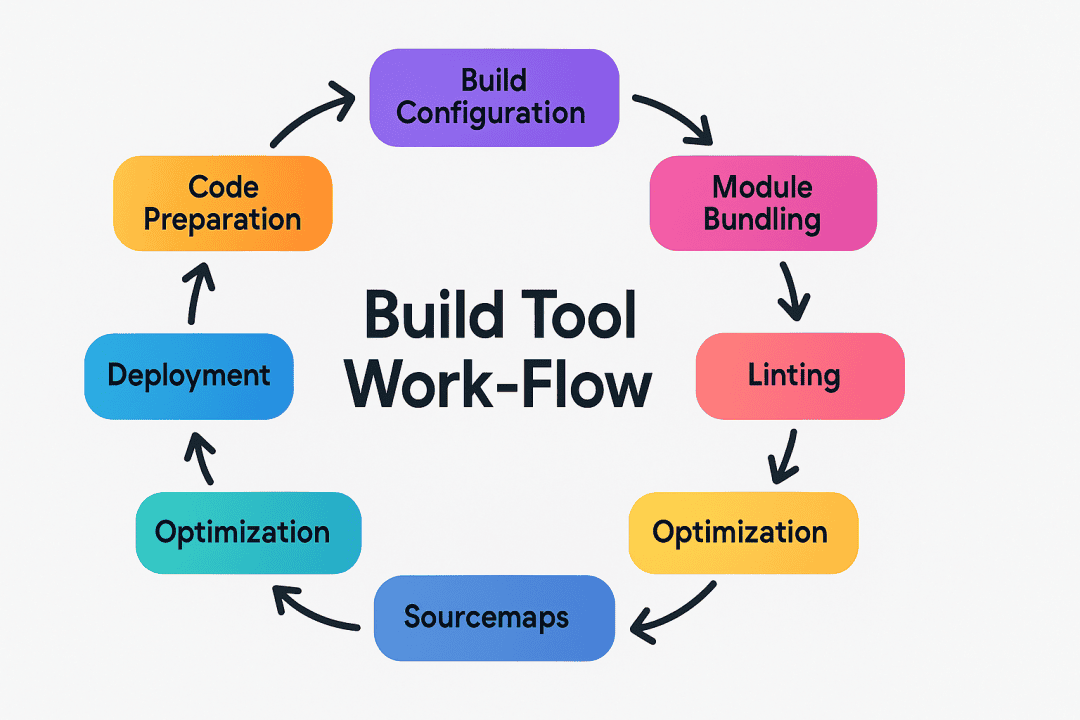 图片[2]-GPT-4o 生成前端图示 Prompt 指南-知遇博客