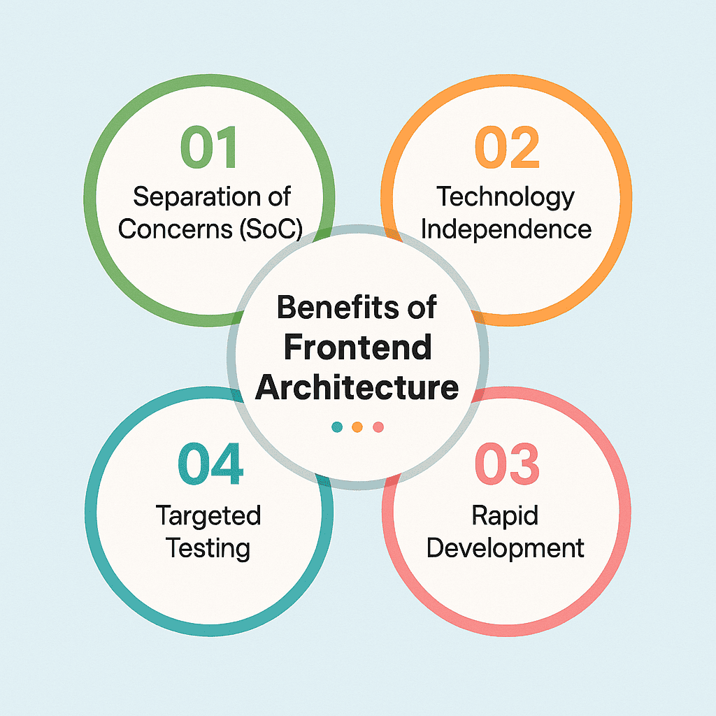 图片[27]-GPT-4o 生成前端图示 Prompt 指南-知遇博客